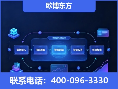 监利-专业deepseek优化